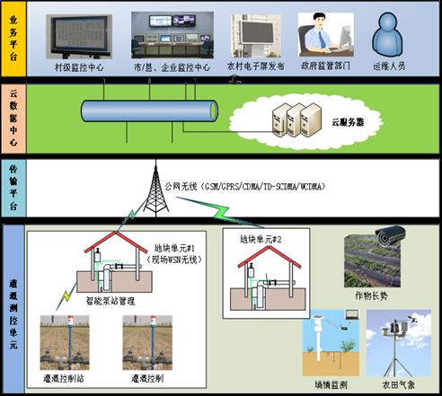 �Զ��������Ʒ���-��Ʒ����